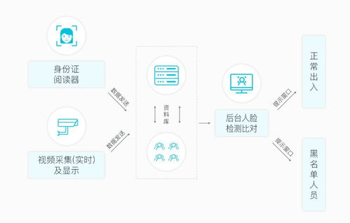 为了做好PPT中的架构图,我几乎翻遍了国内外所有互联网网站