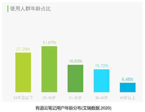 产品分析及优化 有道云笔记 记录,成为更好的自己