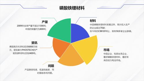 发现一个超实用的PPT数据网站,一键生成创意图表,快来玩一玩