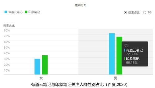 产品分析及优化 有道云笔记 记录,成为更好的自己