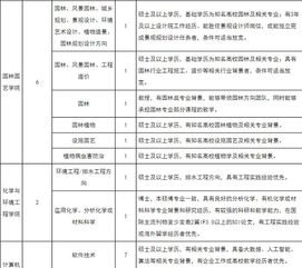 湖北教师招聘 武汉生物工程学院2020年教师及辅导员招聘简章