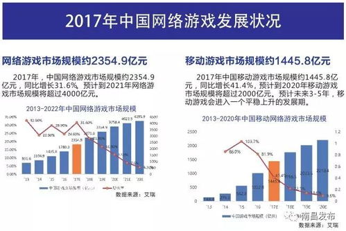 速览 中国互联网发展报告 2018 20页精华版