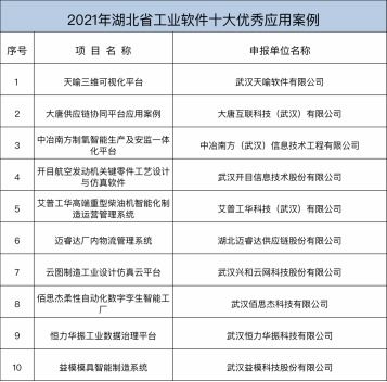 5g 工业互联网 赋能湖北先进制造业集群融合发展