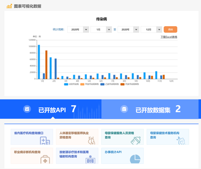 湖北省卫生健康委员会数据开放平台