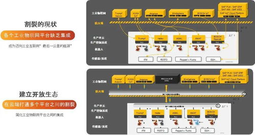 工业互联网 咖 解丨彭俊松 从企业应用软件的视角,解读sap中国工业互联网产品战略